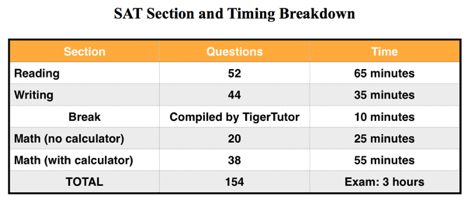Grade 11 English: Vocabulary Study Questions (6) - Resources - SSAT  Tutoring, SAT Tutoring, AP Tutoring